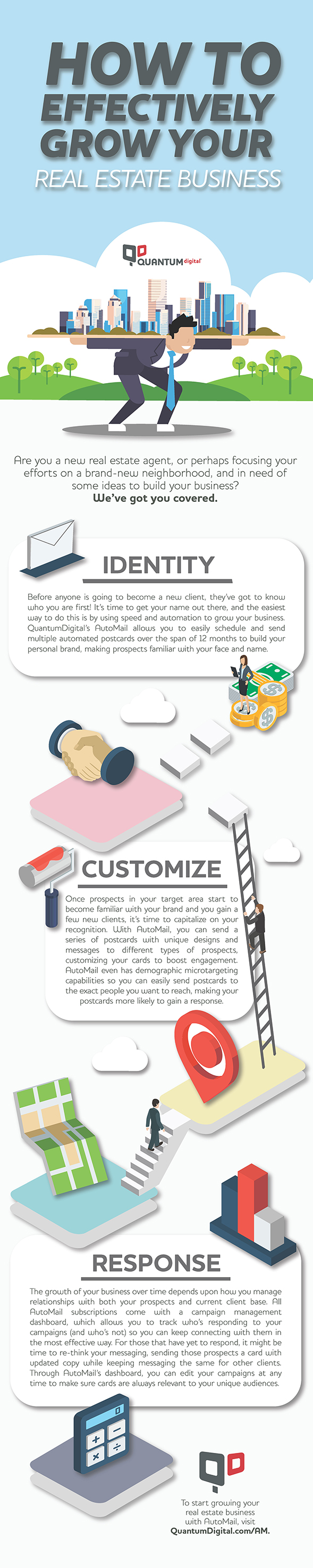 how to effectively grow your real estate business infographic