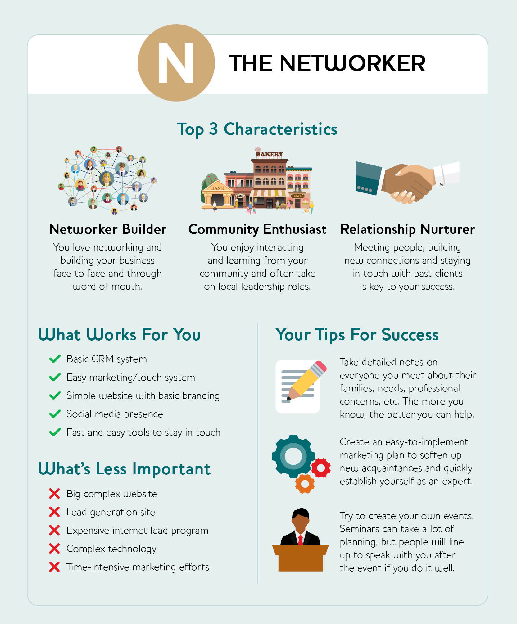 infographic: the networker -- 3 main characteristics, what works best, tips for success