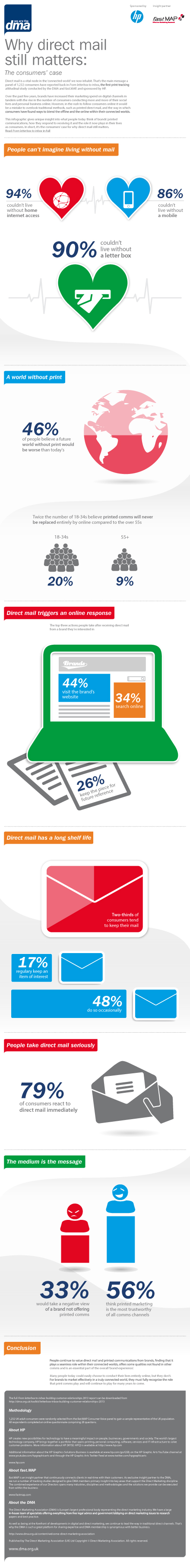 why direct mail matters