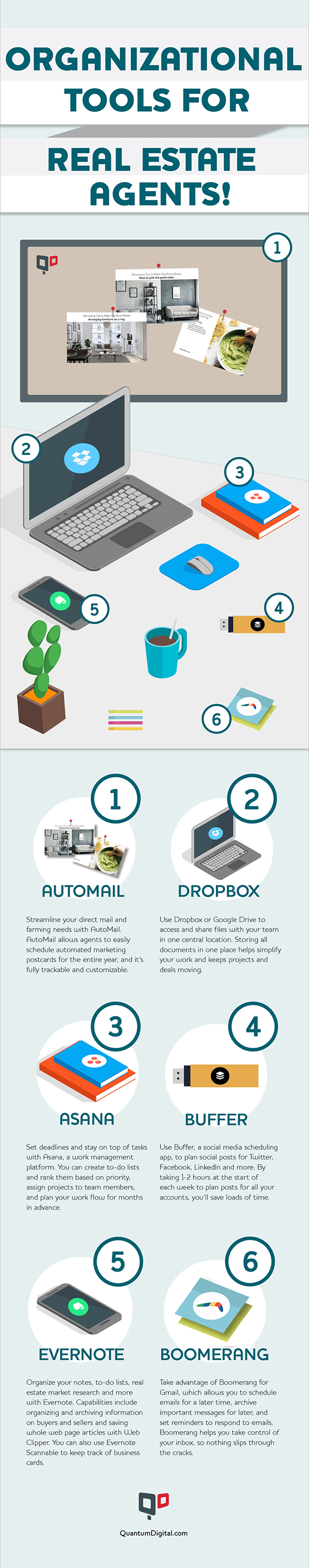 infographic: how to automate your direct mail marketing for real estate