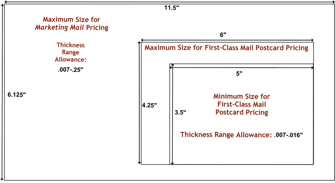 USPS Postcards: Size & Dimensions Requirements  QuantumDigital Within Postcard Size Template